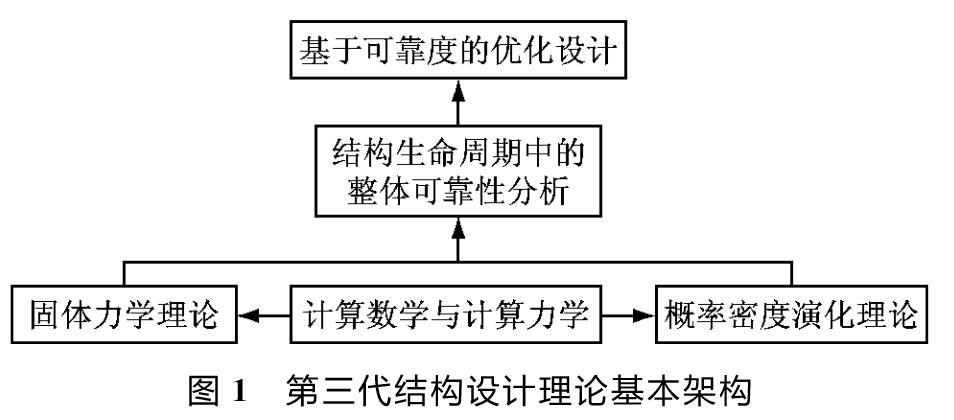 第三代结构设计理论框架