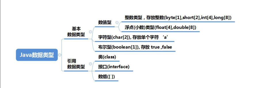 java数据类型